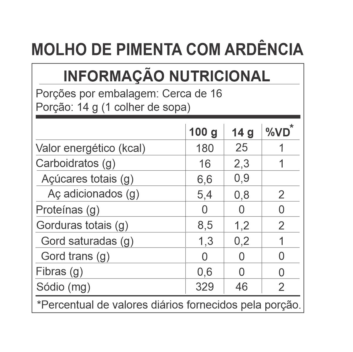Molho de Pimenta com Ardência 160g - Imagem 2